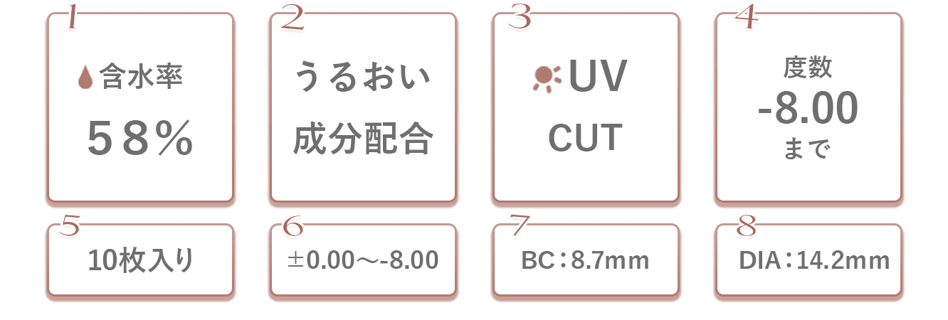 #Diya1day Bloomシリーズスペック