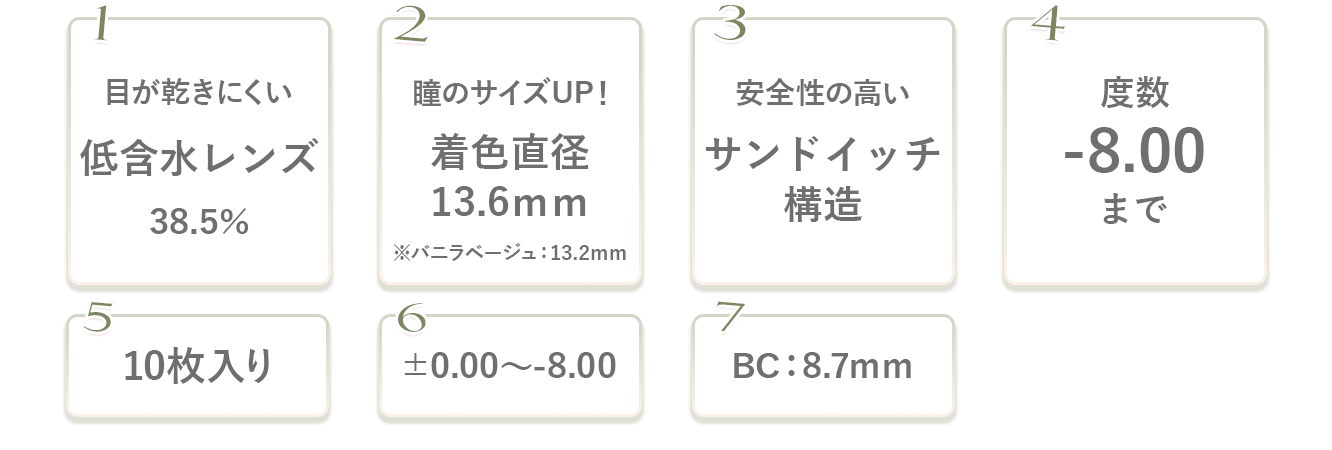 #Diya1dayシリーズスペック