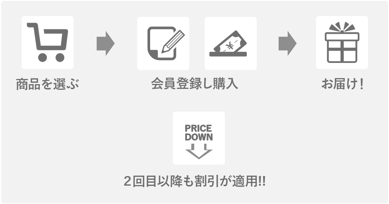 #商品お届けフロー
